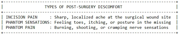 Leg Amputated Above Knee What to Expect During Recovery