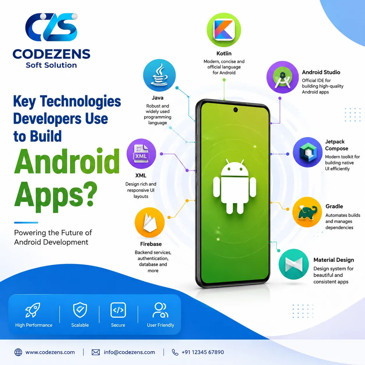 What are the Key Technologies Developers Use to Build Android Apps?