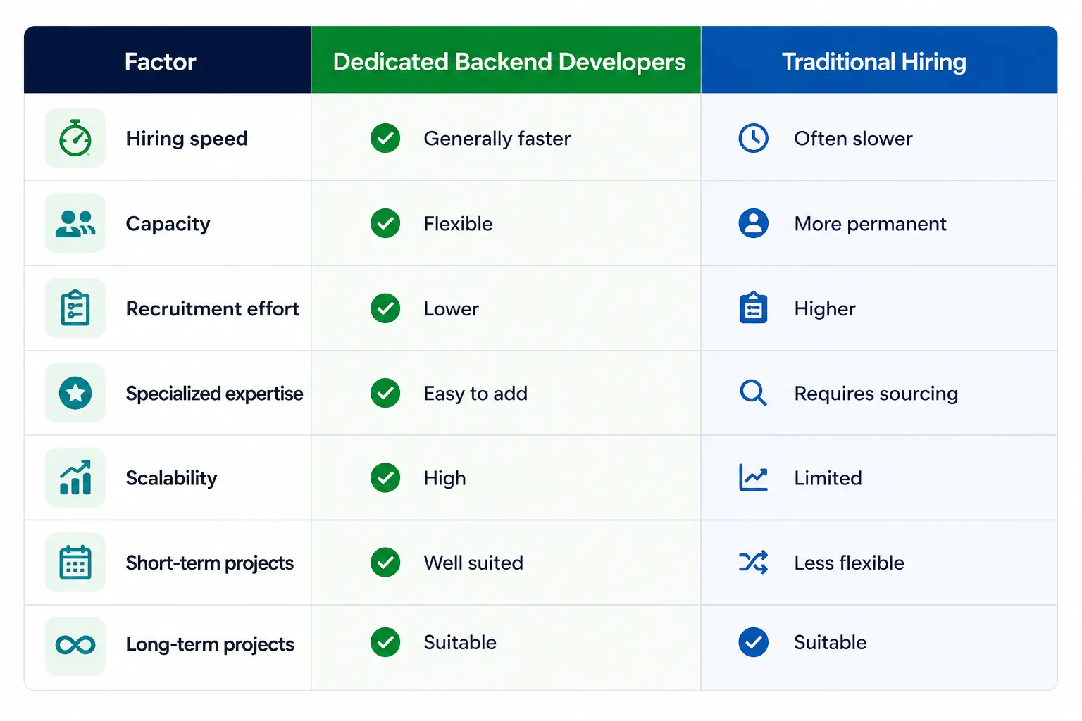How Dedicated Backend Developers Accelerate Product Releases