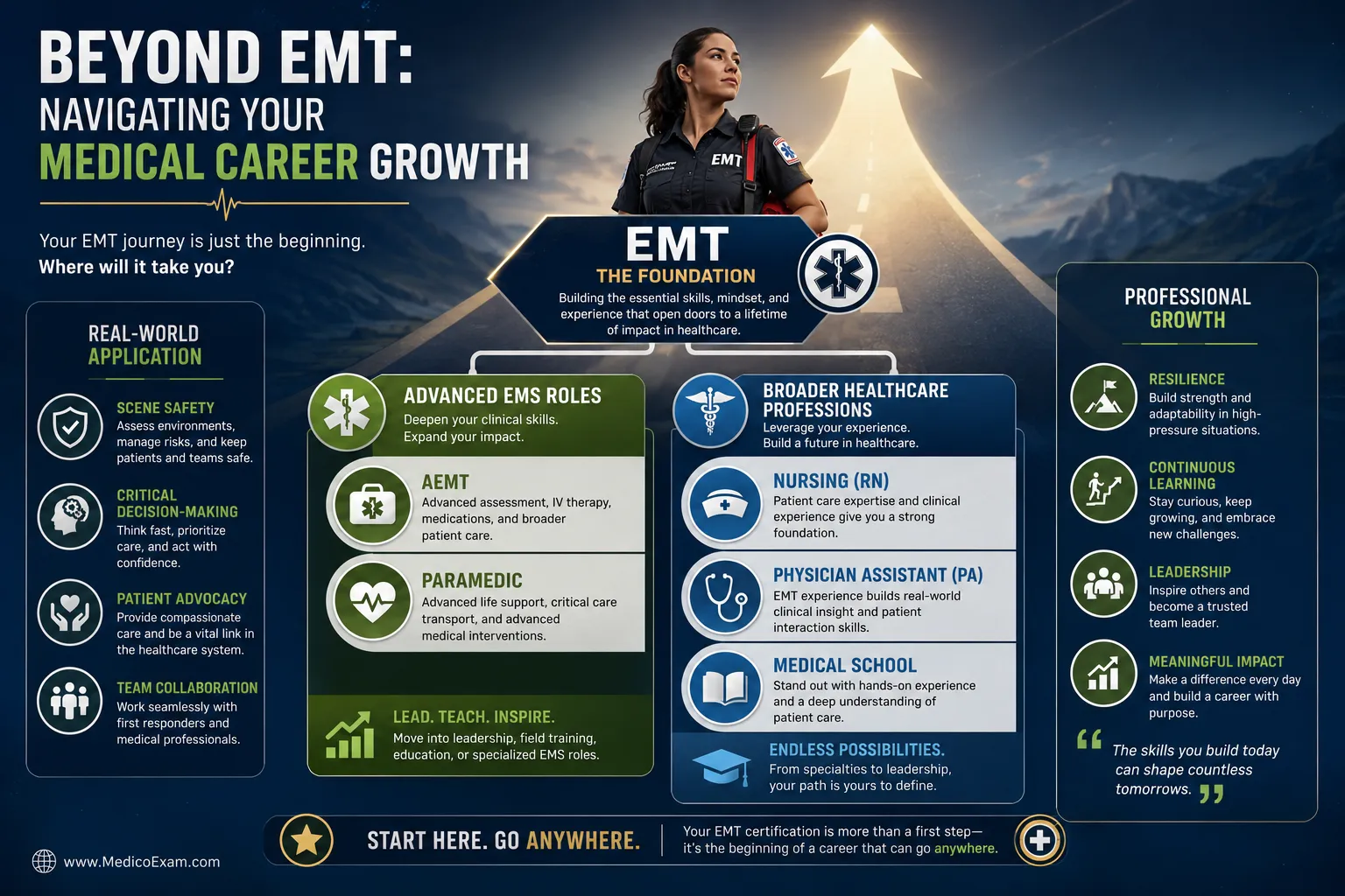 Why NREMT EMT Isn't Always Your Best First Step