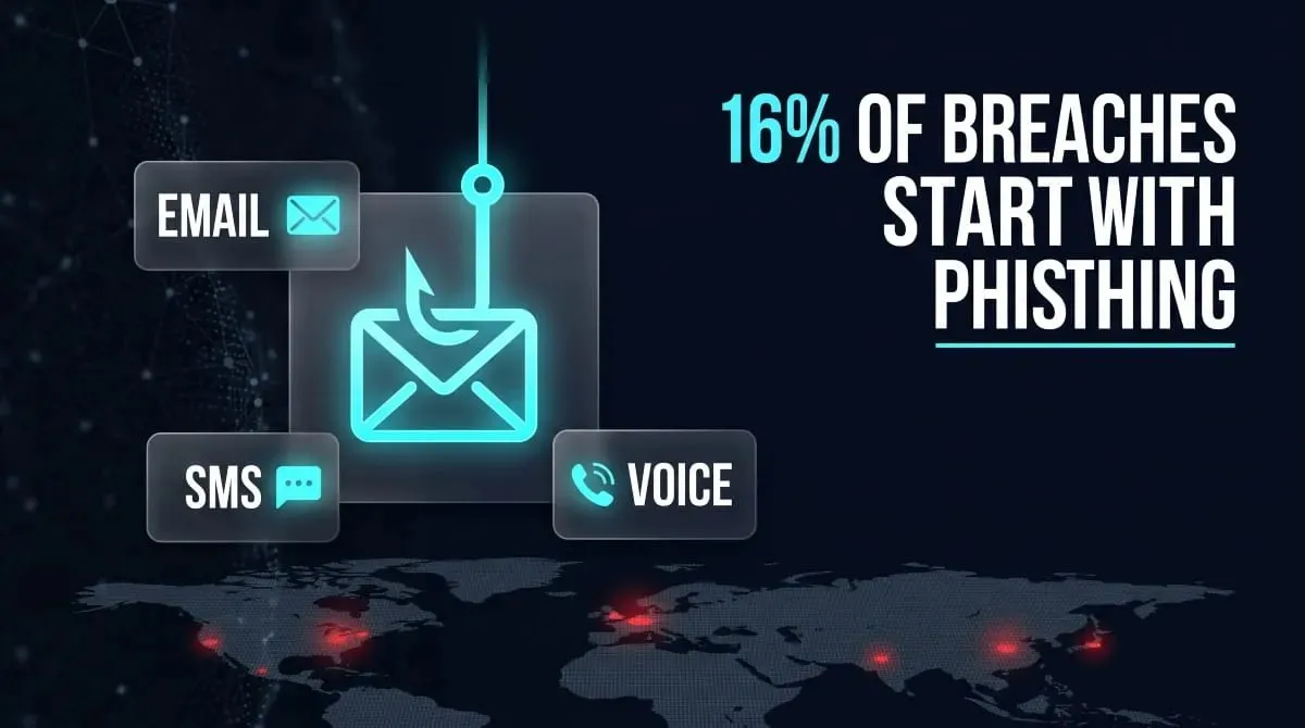 The Complete Guide to Phishing: How Digital Scammers Trick You and How to Stay Protected