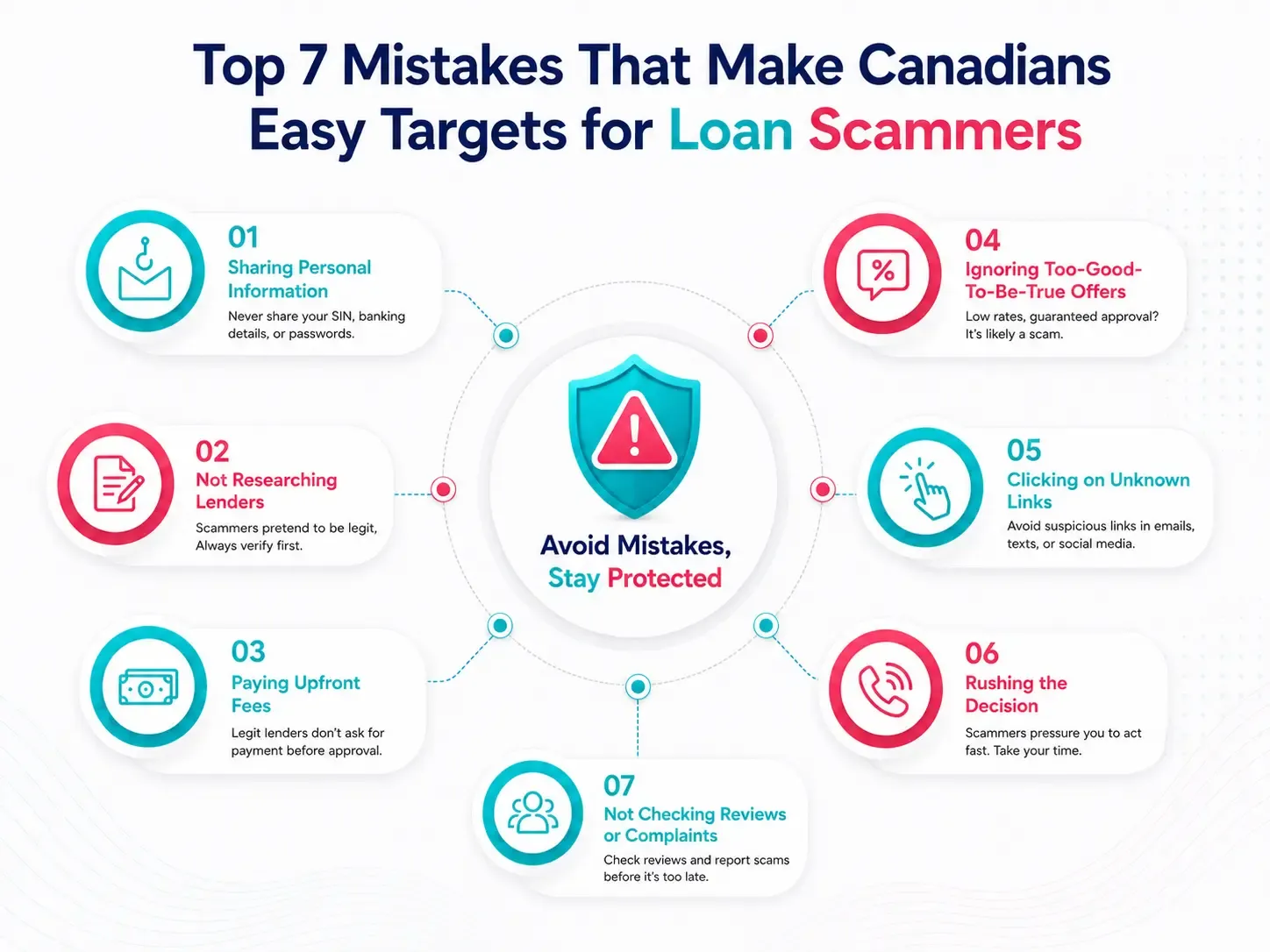 Top 7 Mistakes That Make Canadians Easy Targets for Loan Scammers