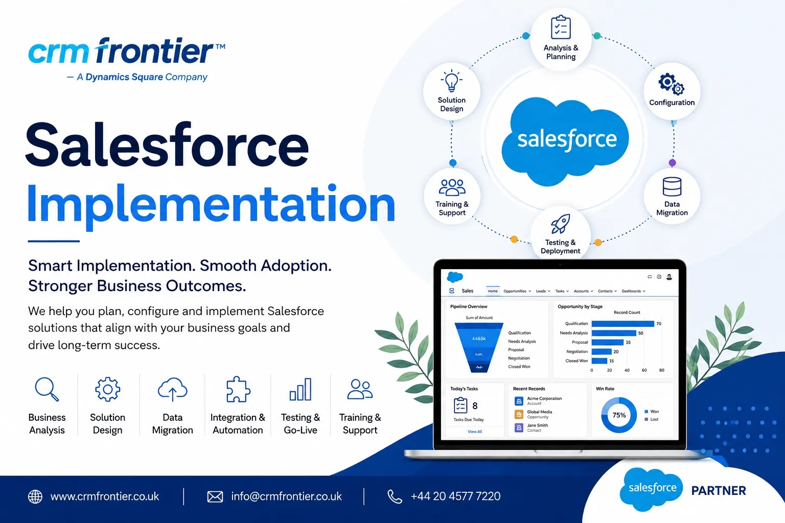 Salesforce Implementation: Building a CRM That Works for Your Business