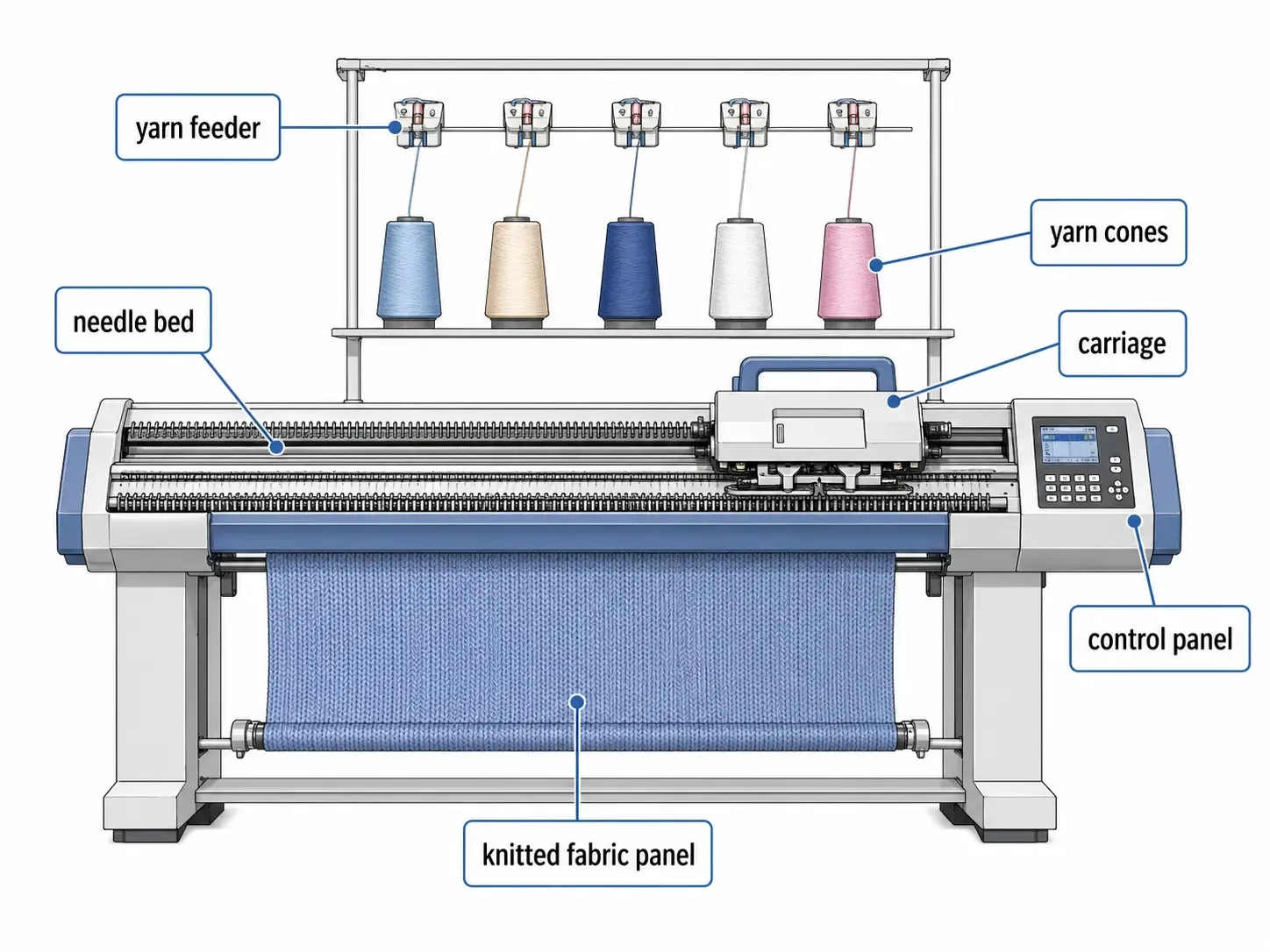 Flat Knitting Technology: How Smart Machines Are Improving Production Efficiency