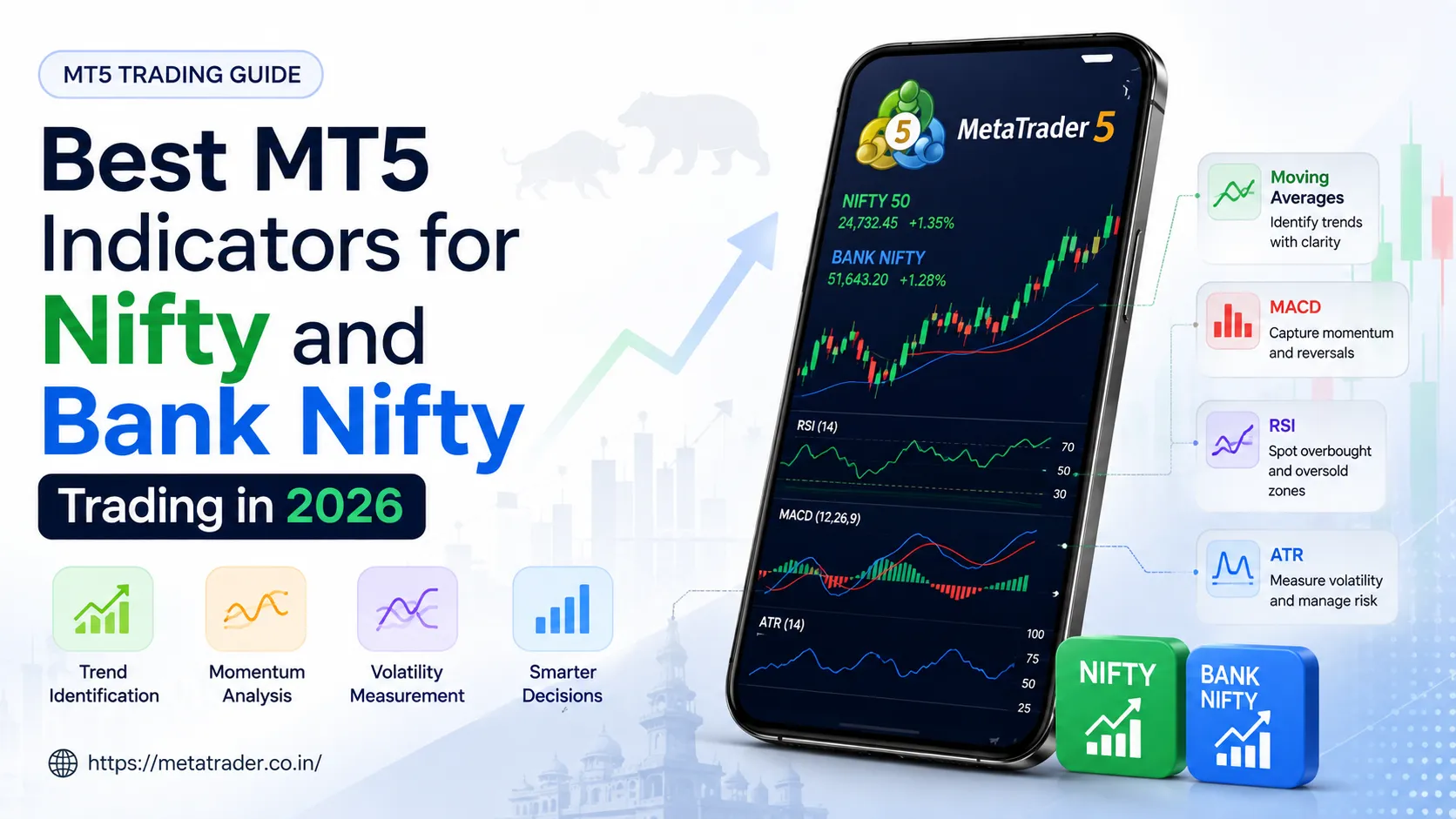 Best MT5 Indicators for Nifty and Bank Nifty Trading in 2026