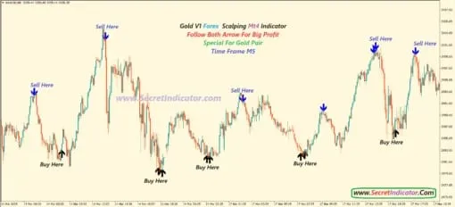 Best MT4 Non Repaint Indicator: Trade with Greater Clarity and Confidence