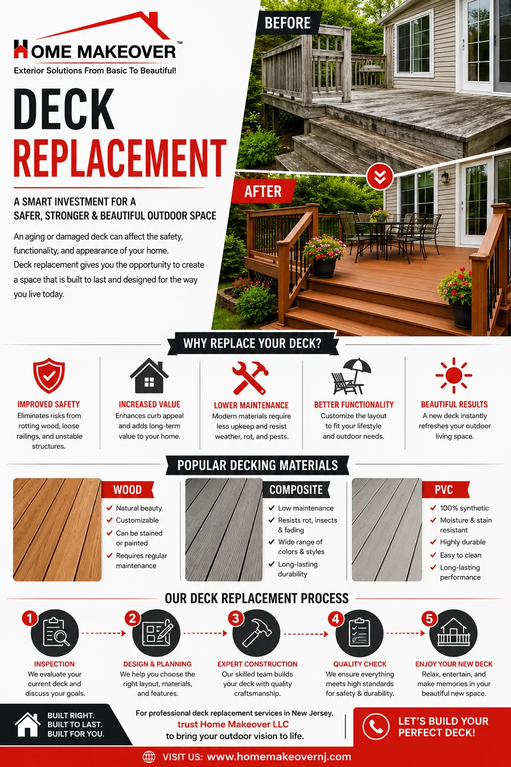 Planning a Beautiful Backyard With a Composite Decking Contractor