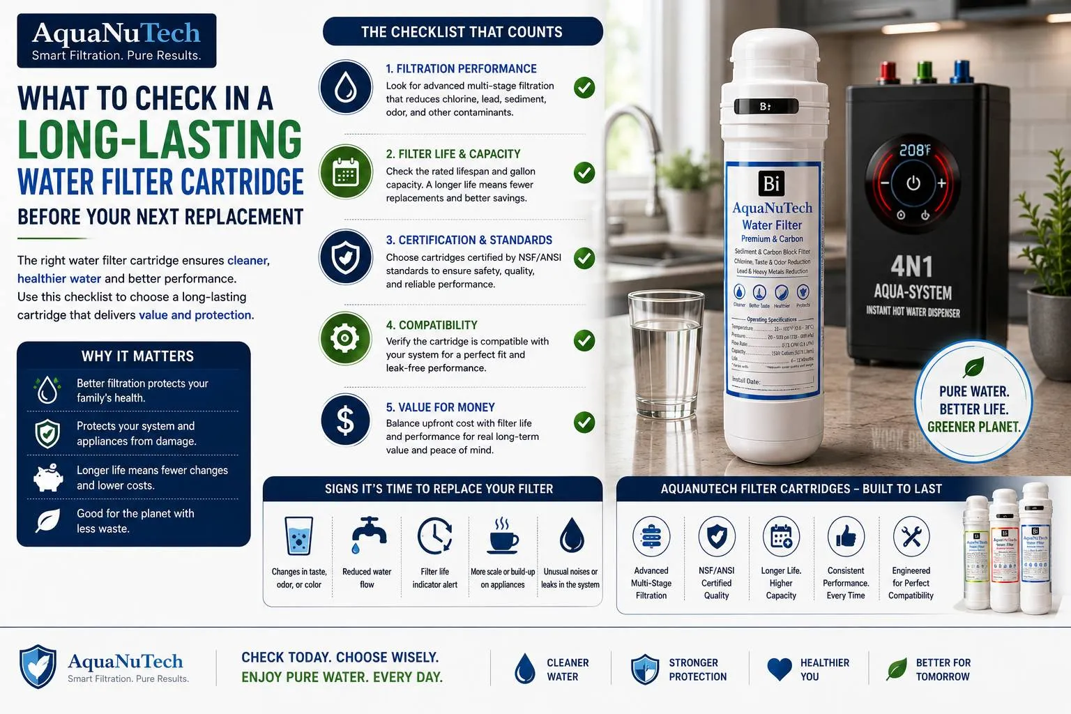 What to Check in a Long-Lasting Water Filter Cartridge Before Your Next Replacement