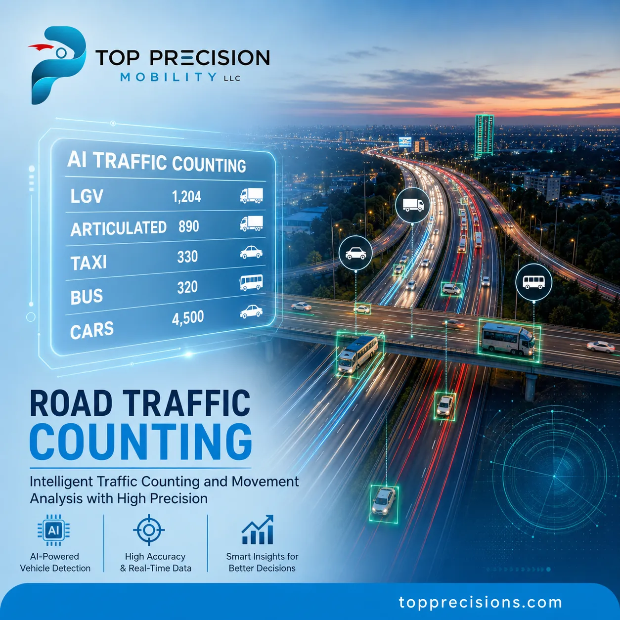 Smart Traffic Surveys for Modern Roads and Intersections Across the UAE