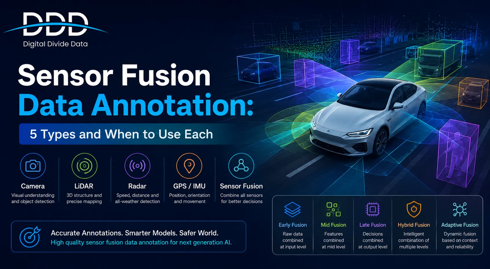 Sensor Fusion Data Annotation: 5 Types and When to Use Each