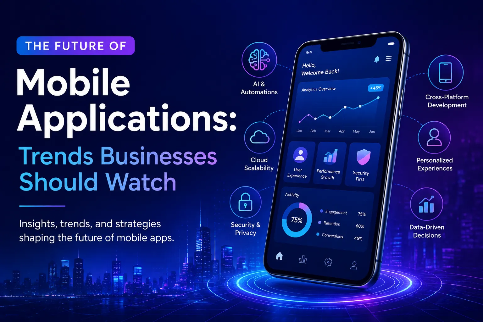 The Future of Mobile Applications: Trends Businesses Should Watch