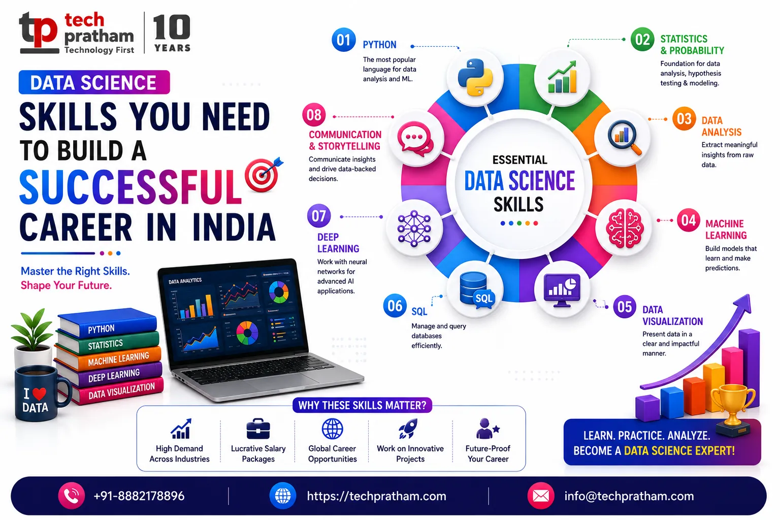 Data Science Skills You Need to Build a Successful Career in India