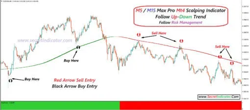 High Accuracy Forex Indicator: Smarter Market Analysis for Better Trading Decisions