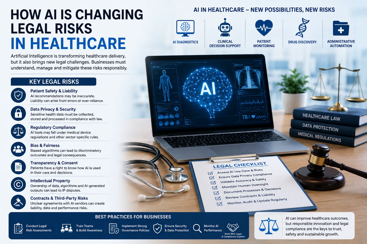 How AI Is Changing Legal Risks in Healthcare