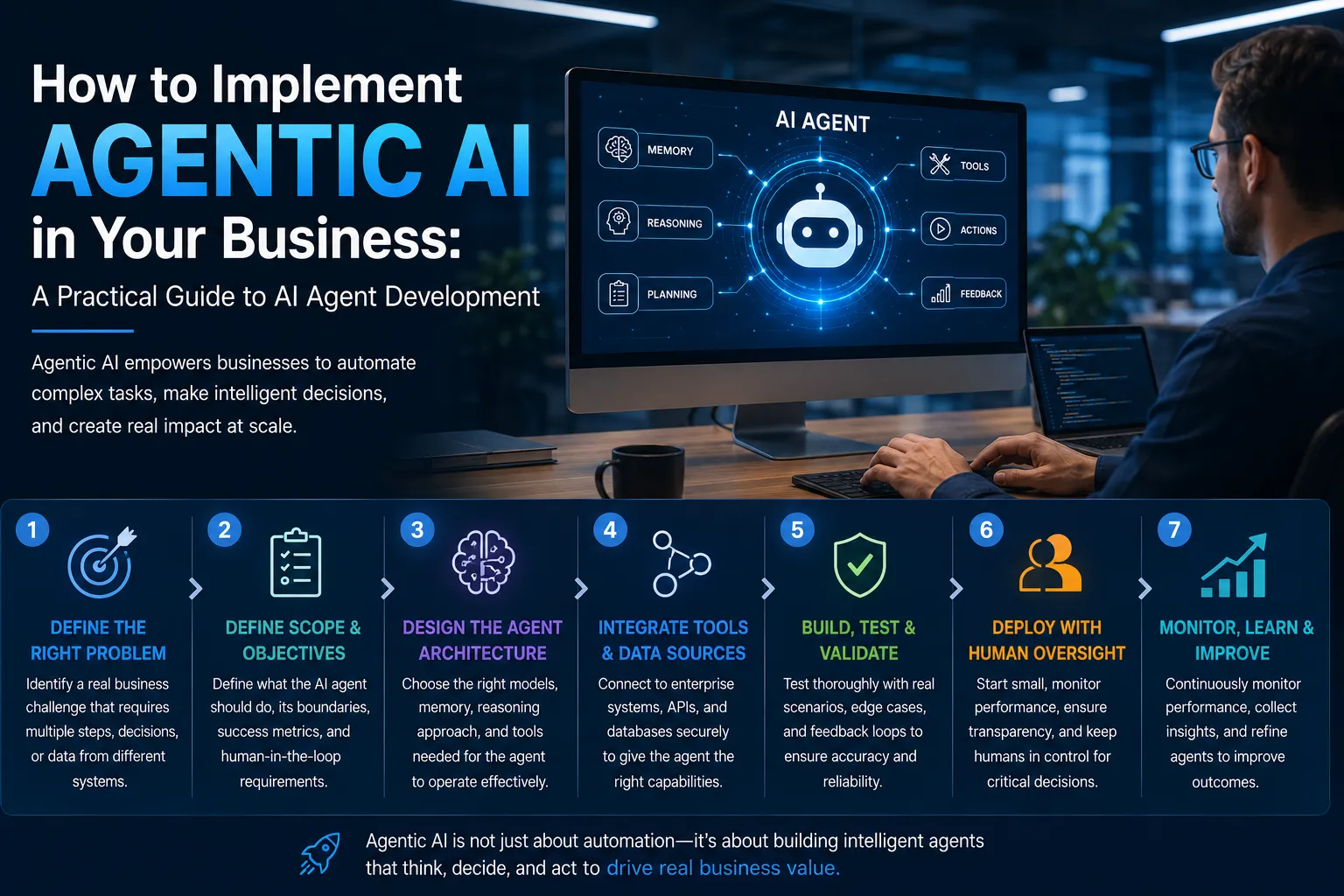 How to Implement Agentic AI in Your Business: A Practical Guide to AI Agent Development