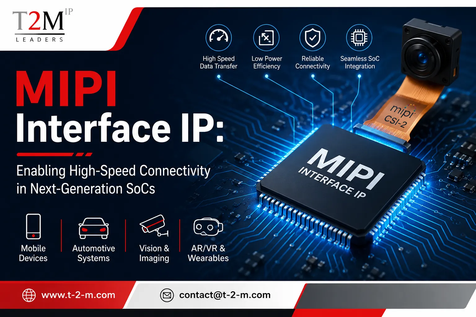 MIPI Interface IP: Enabling High-Speed Connectivity in Next-Generation SoCs
