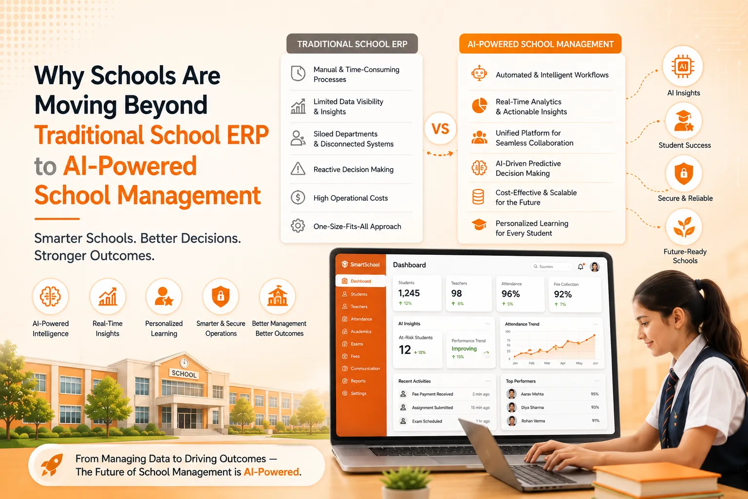 Why Schools Are Moving Beyond Traditional School ERP to AI-Powered School Management