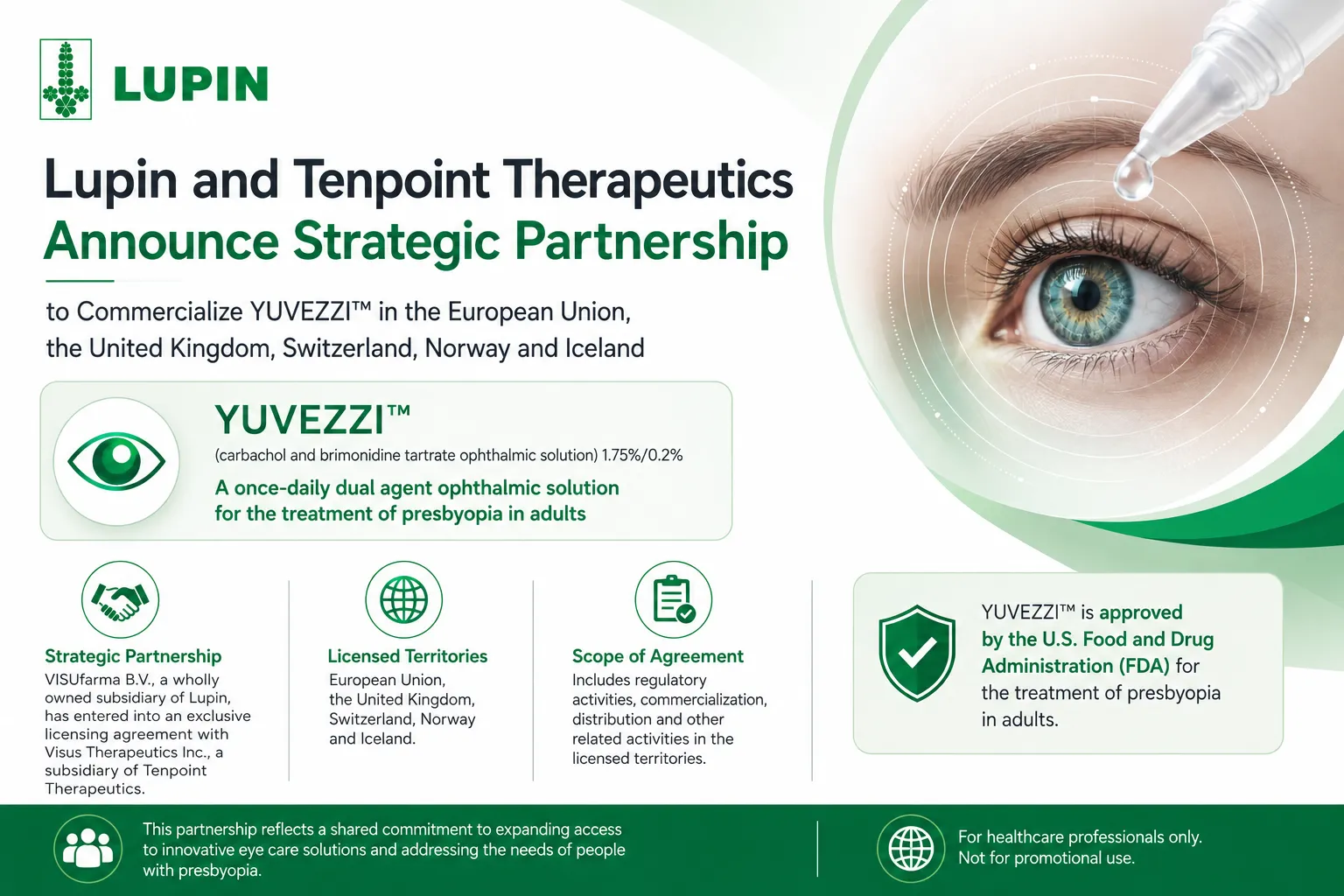 Lupin’s Partnership with Tenpoint Therapeutics and the Importance of Regional Expertise