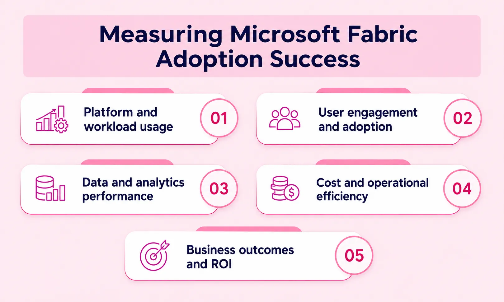 Microsoft Fabric Adoption: From Strategy to Implementation