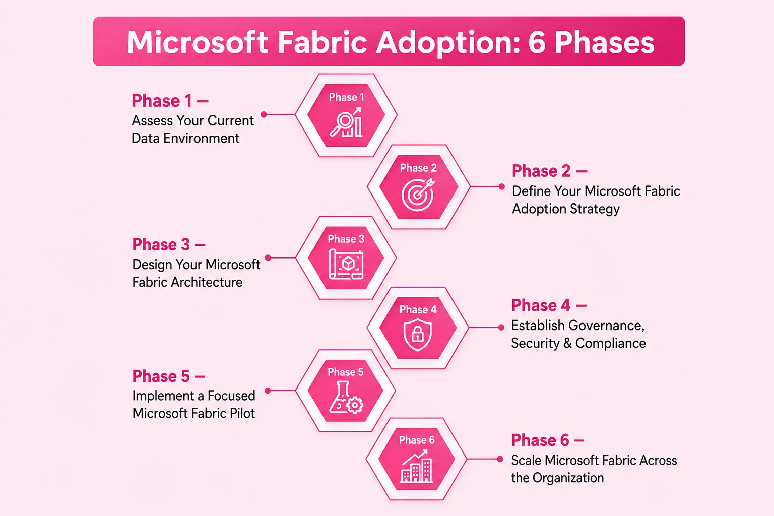 Microsoft Fabric Adoption: From Strategy to Implementation