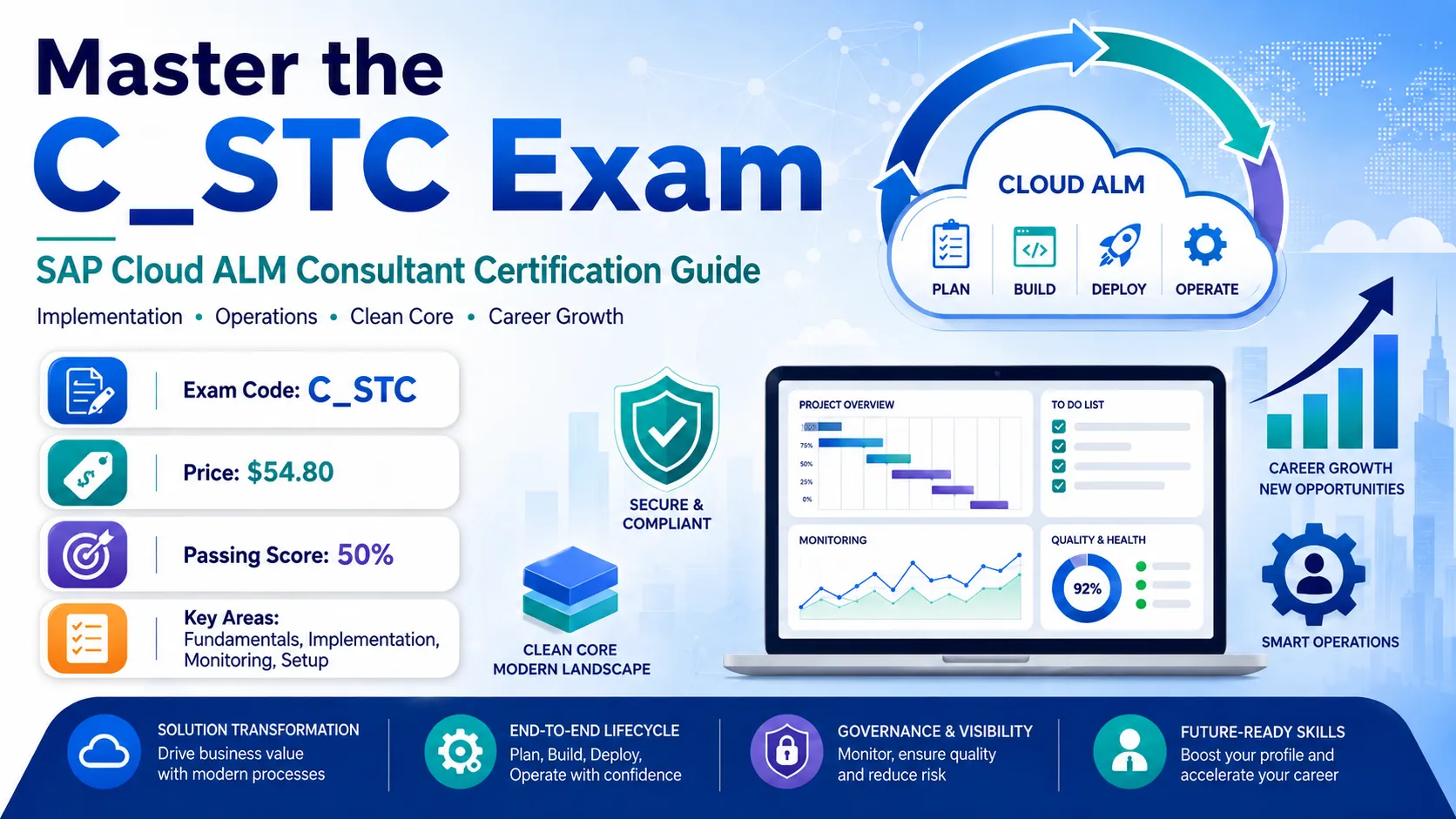 SAP C_STC exam infographic featuring Cloud ALM, Clean Core, implementation, monitoring, exam details, and career growth.