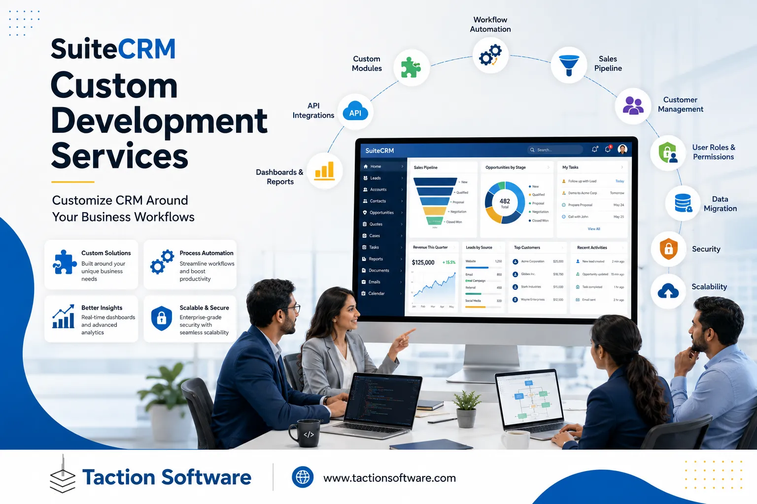 SuiteCRM Custom Development Services: How to Customize CRM Around Your Business Workflows
