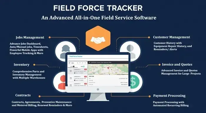 Why HVAC Contractors Are Switching From Paperwork to Field Service Software