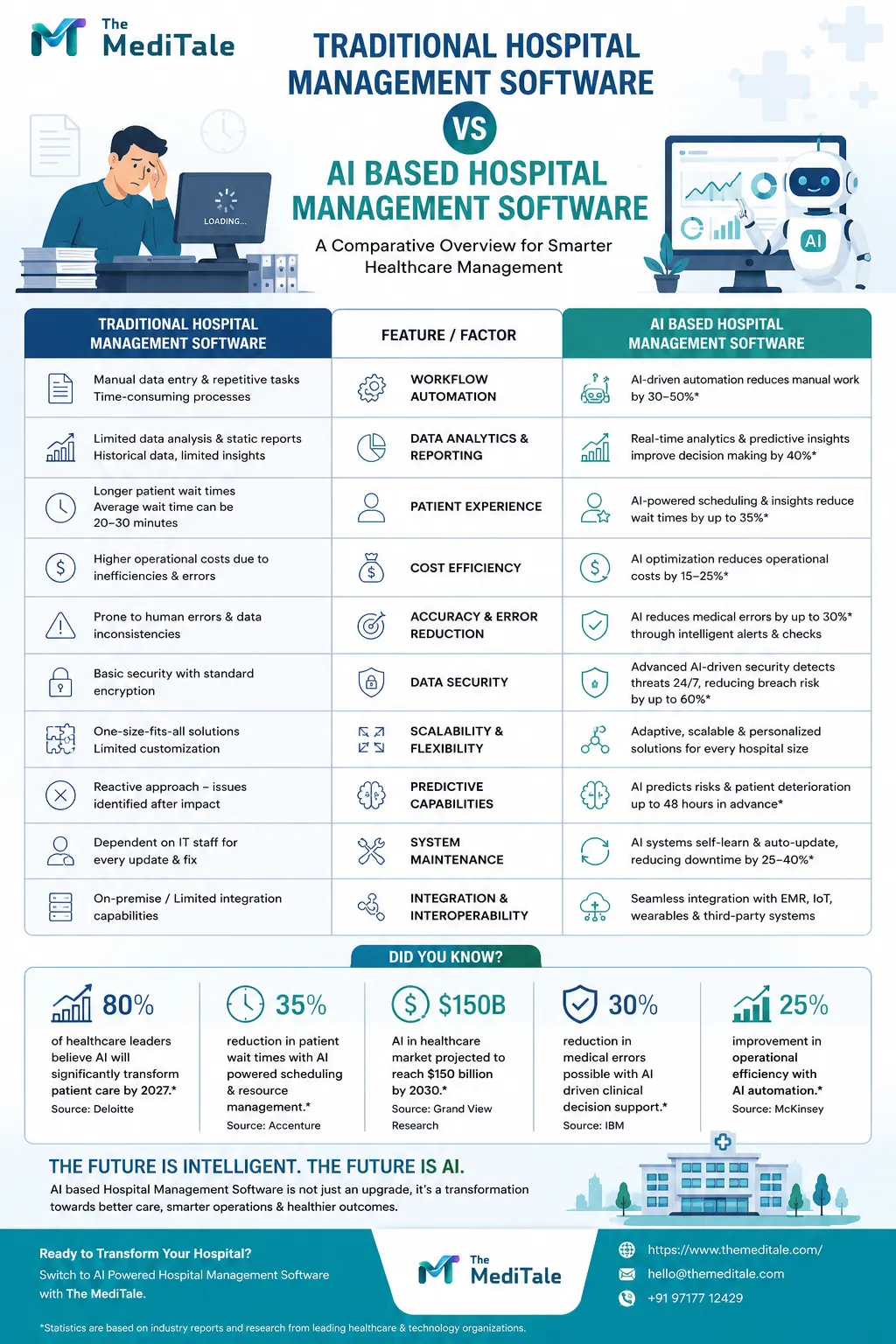 How AI-Based Hospital Management Software Is Changing Healthcare