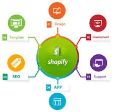 Mastering Shopify: Ecommerce Website Development Excellence
