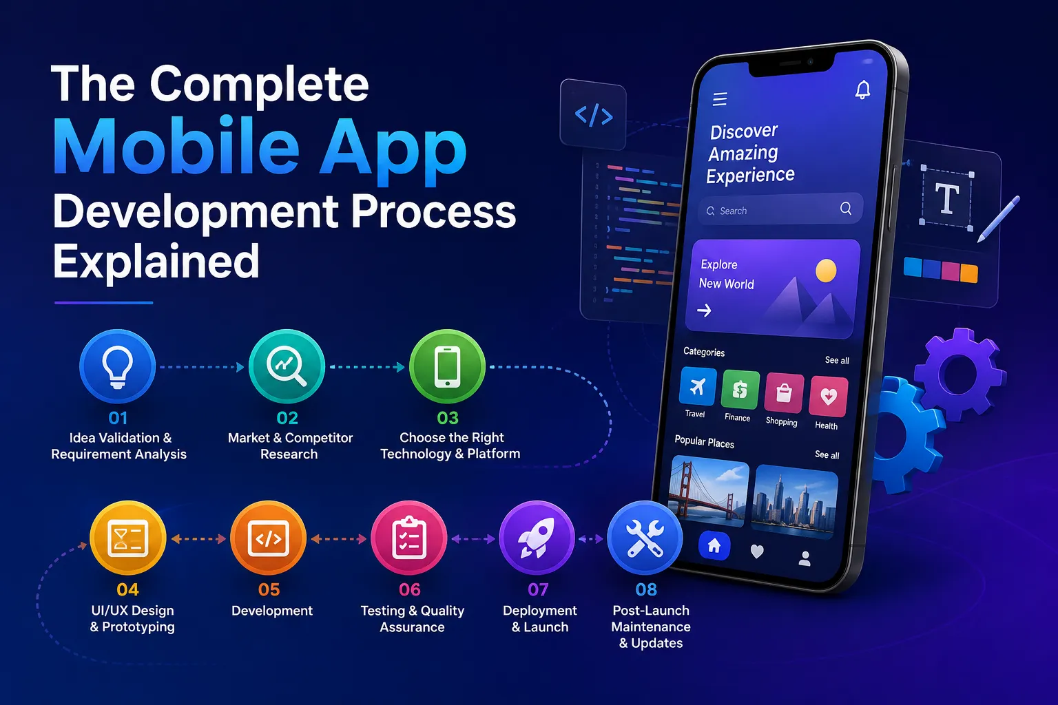 How to Choose the Best Mobile App Development Services