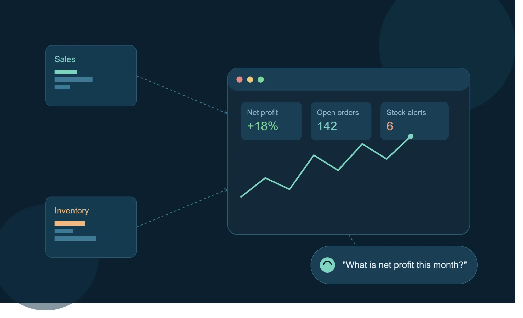 Beyond Odoo Reports: Why Businesses Are Moving to AI-Powered Executive Dashboards