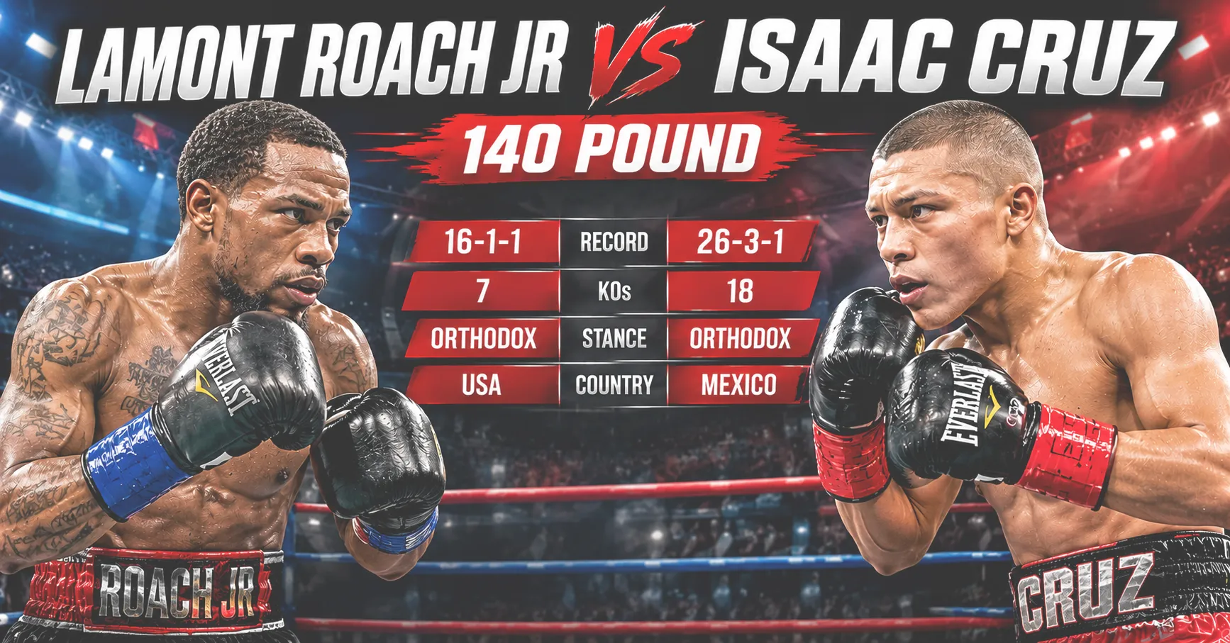Lamont Roach Jr vs Isaac Cruz 140 Pound Complete Fight Guide