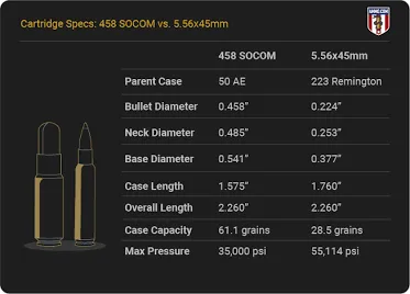 Why the 458 SOCOM Pistol is Perfect for Brush Hunting