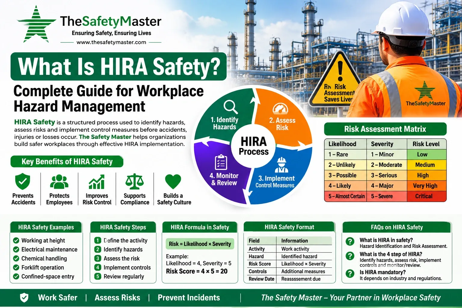 What Is HIRA Safety? Complete Guide for Workplace Hazard Management