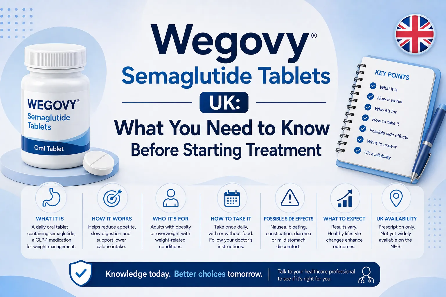 Wegovy Semaglutide Tablets UK: What You Need to Know Before Starting Treatment