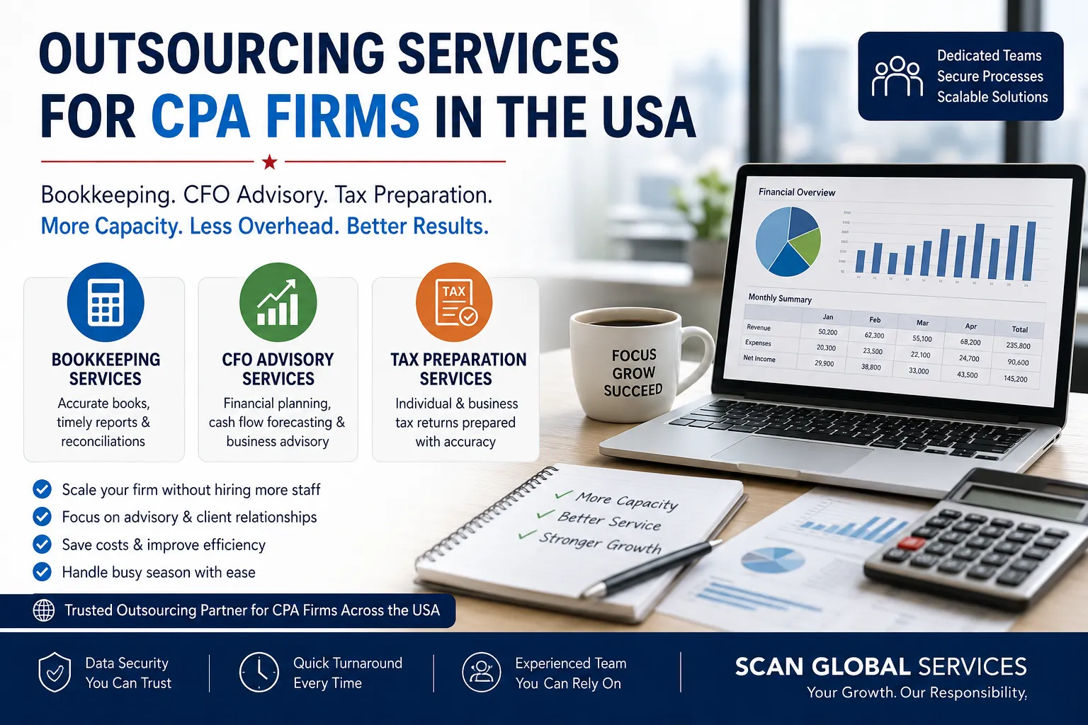 Outsourcing Services for CPA Firms in the USA: Bookkeeping, CFO Advisory & Tax Preparation Explained