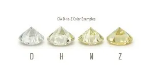 Real vs. Fake Diamonds: How to Tell the Difference