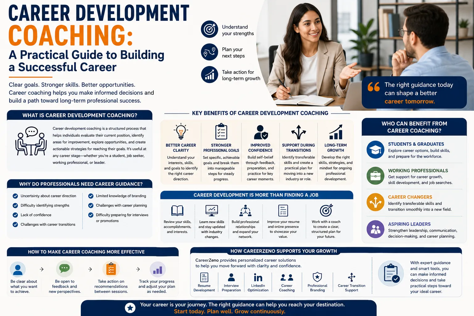 Career Development Coaching: A Practical Guide to Building a Successful Career