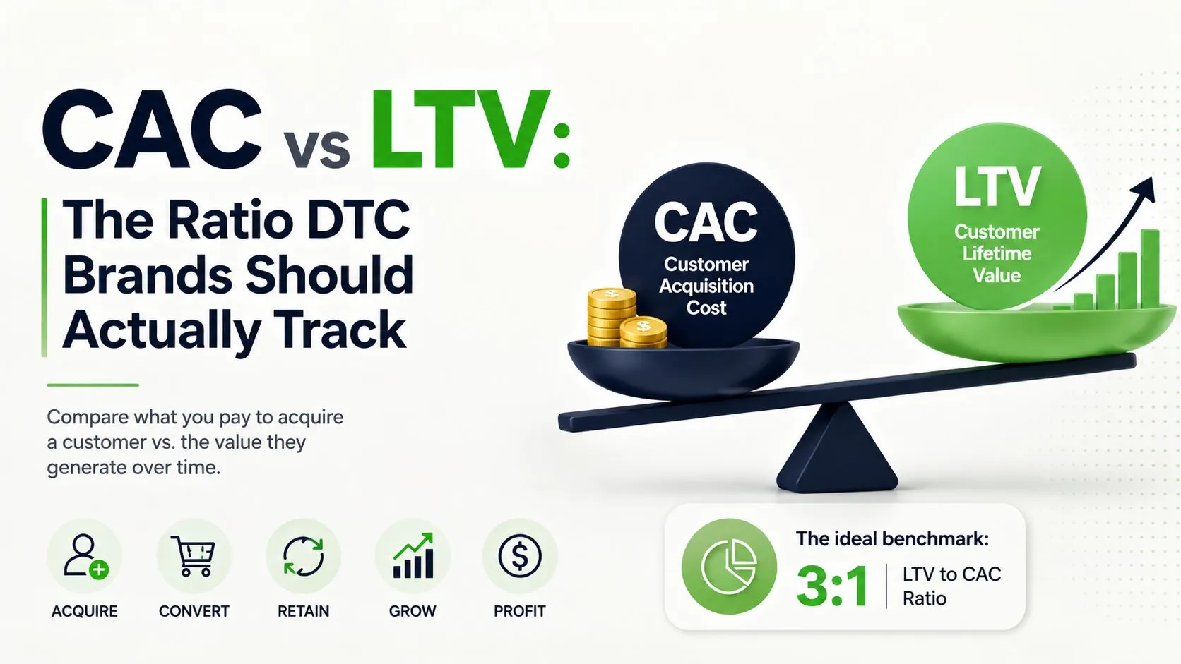 CAC vs LTV: The Ratio DTC Brands Should Actually Track