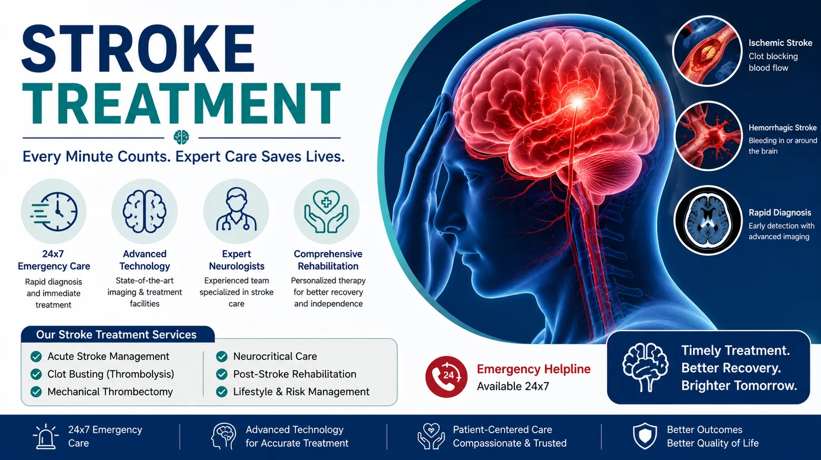 What Are the Early Warning Signs of a Stroke?