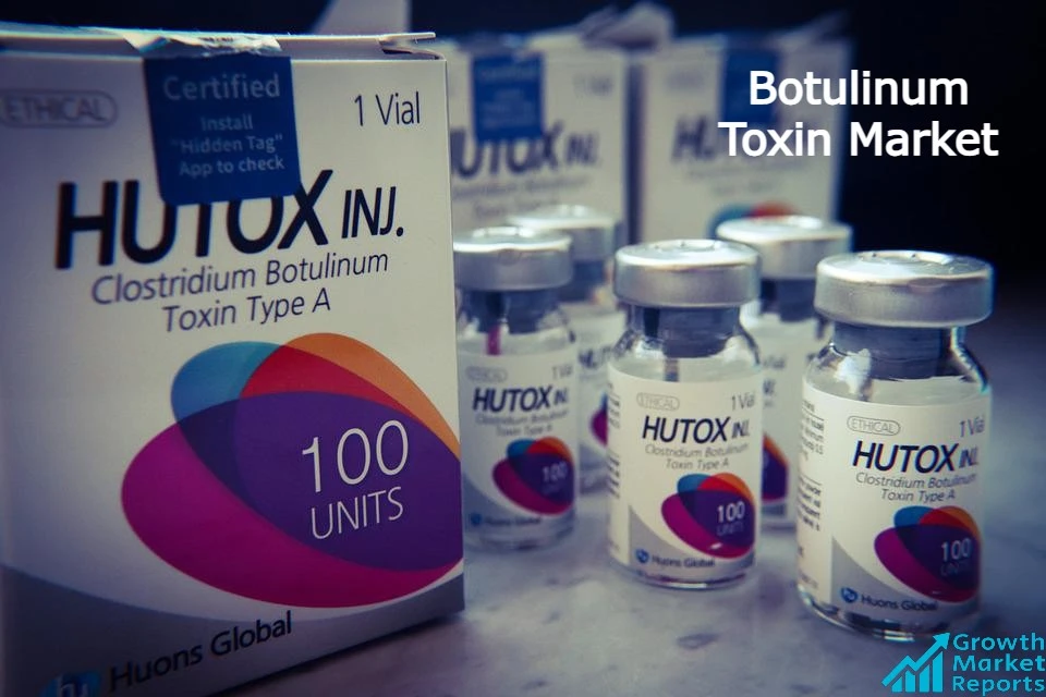 Botulinum Toxin Market – Growth Market Reports