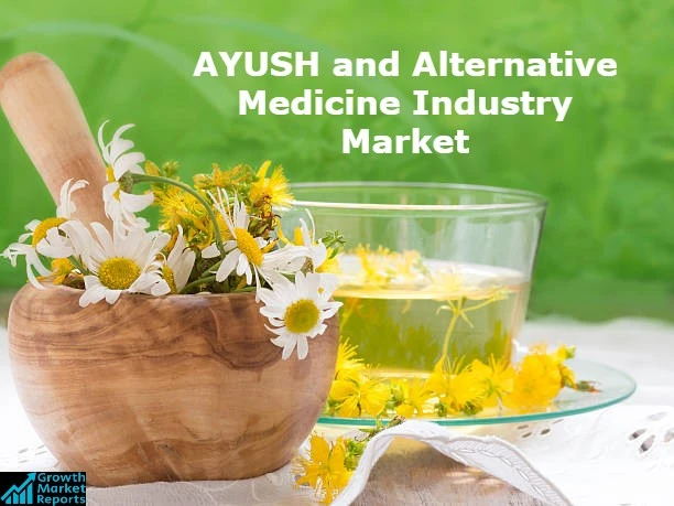 Ayush and Alternative Medicine Market – Growth Market Reports