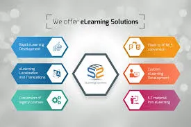 How to Choose the Right Custom eLearning Companies for Effective Corporate Training