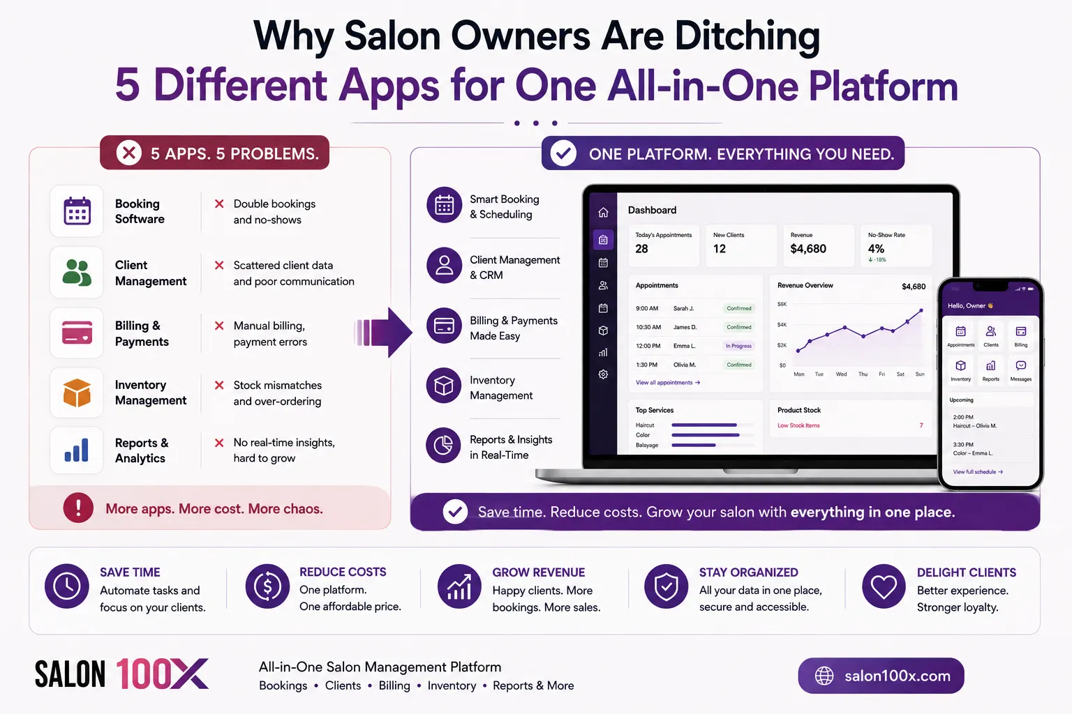 Why Salon Owners Are Ditching 5 Different Apps for One All in One Platform