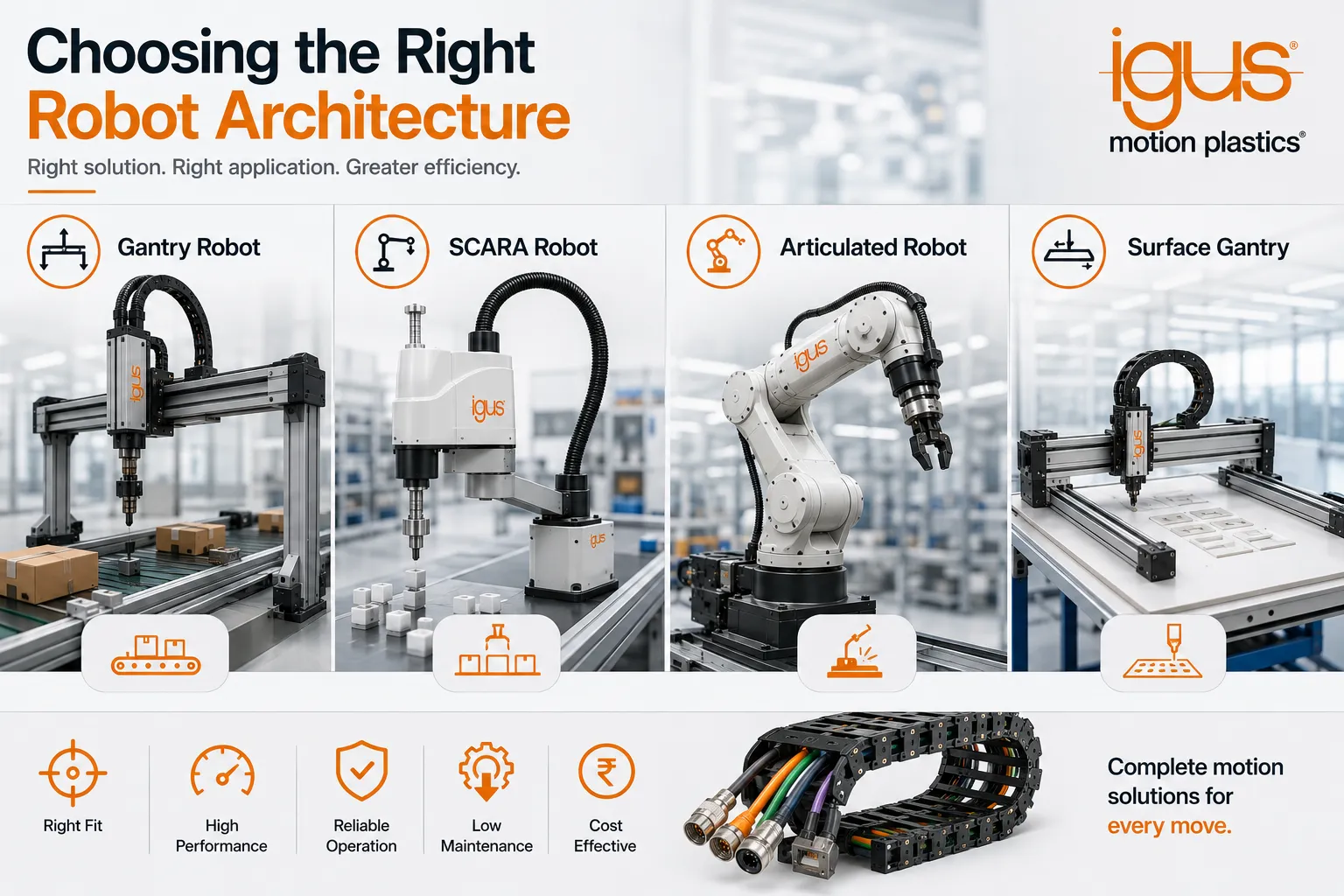 Choosing the Right Robot Architecture for Modern Industrial Automation