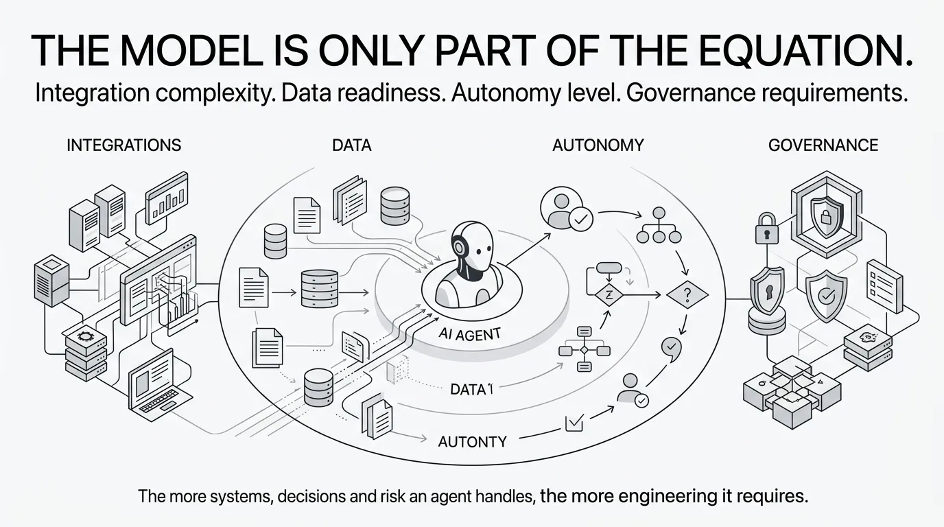 How Much Does AI Agent Development Cost in 2026?