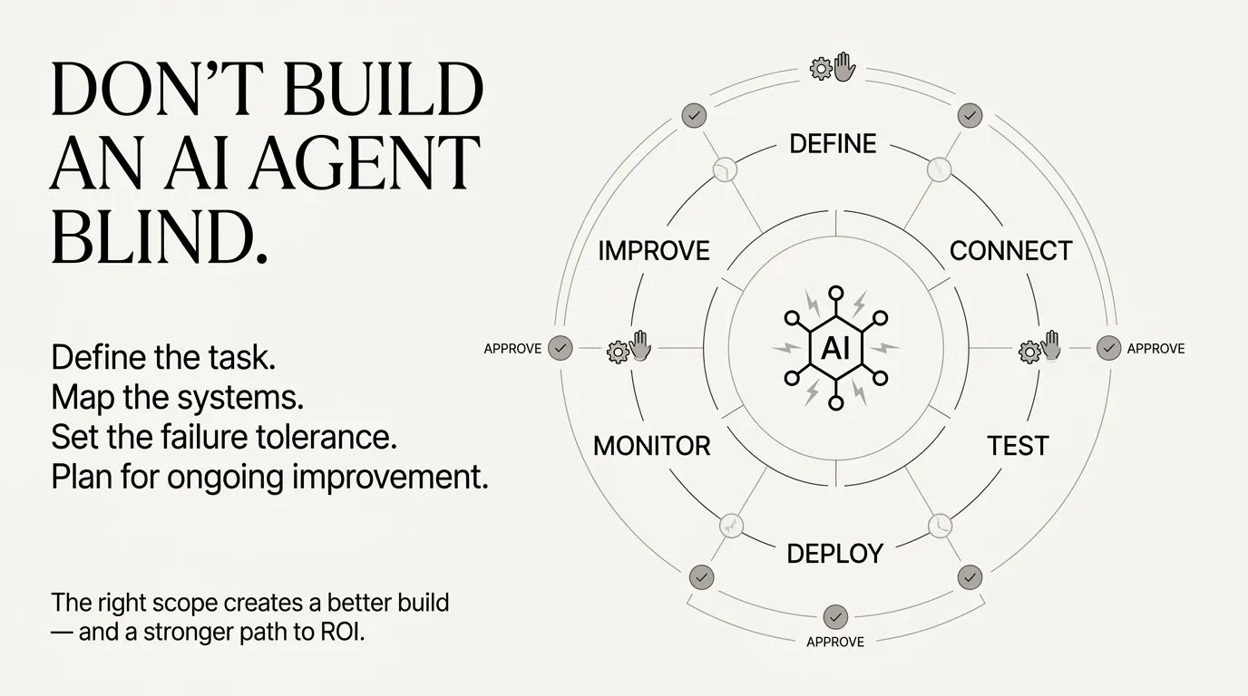 How Much Does AI Agent Development Cost in 2026?