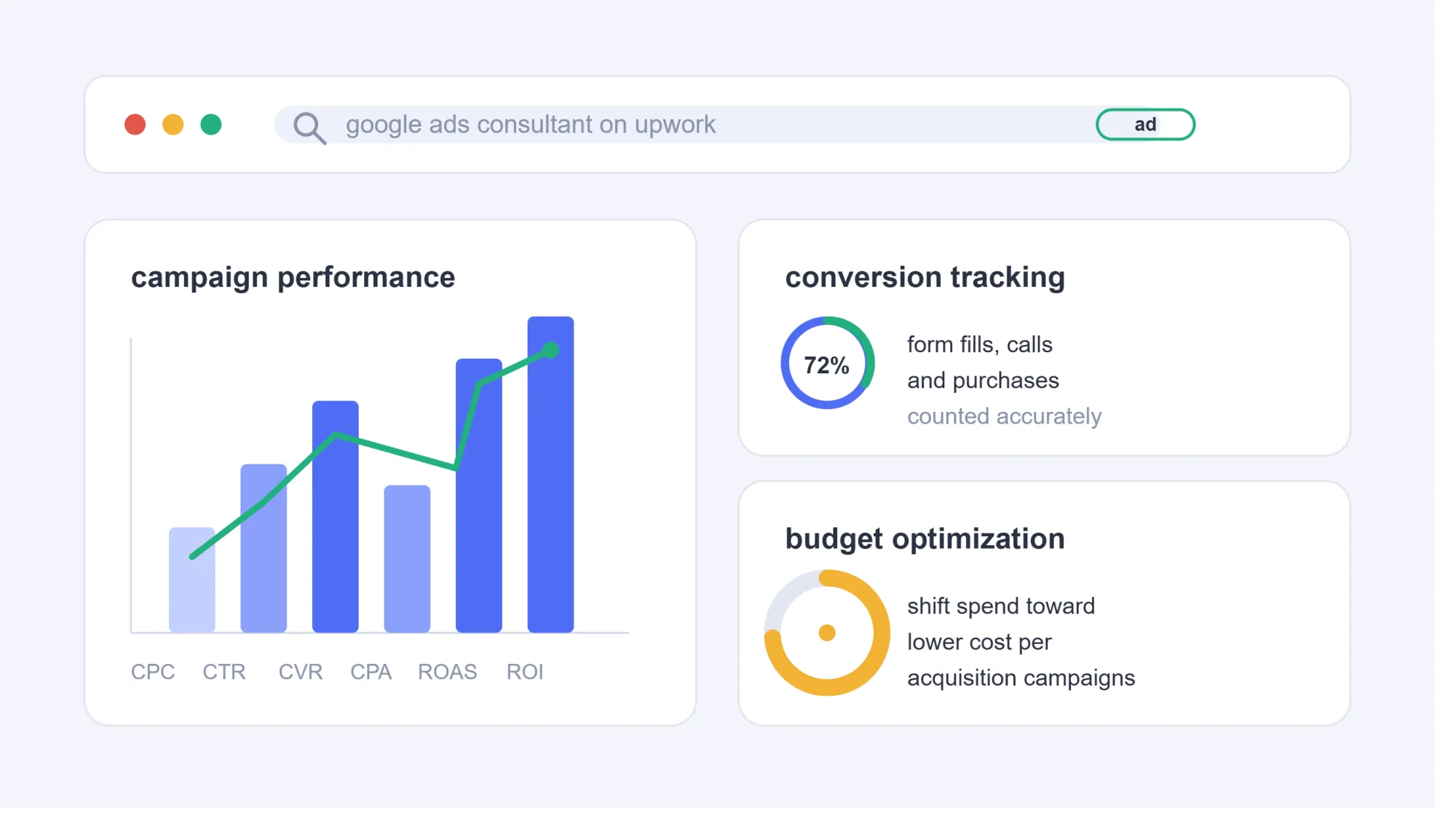Google Ads Consultant on Upwork: A Practical Guide to PPC Strategy, Optimization, Tracking and ROI