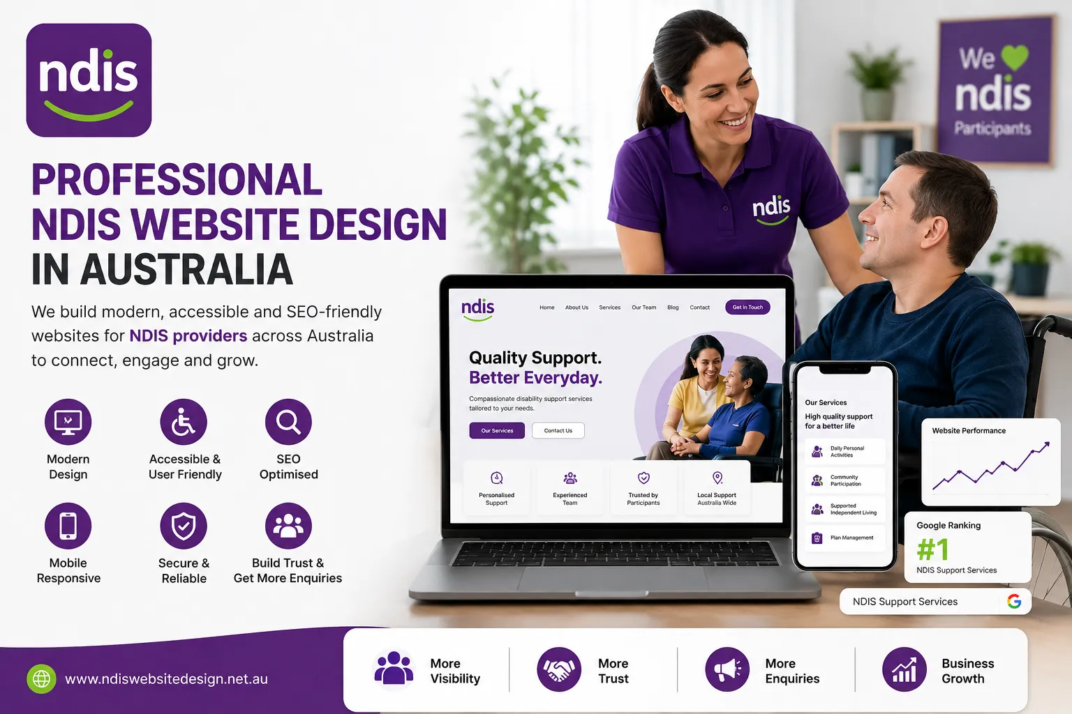 NDIS Web Design: What Every Australian Provider Needs to Know
