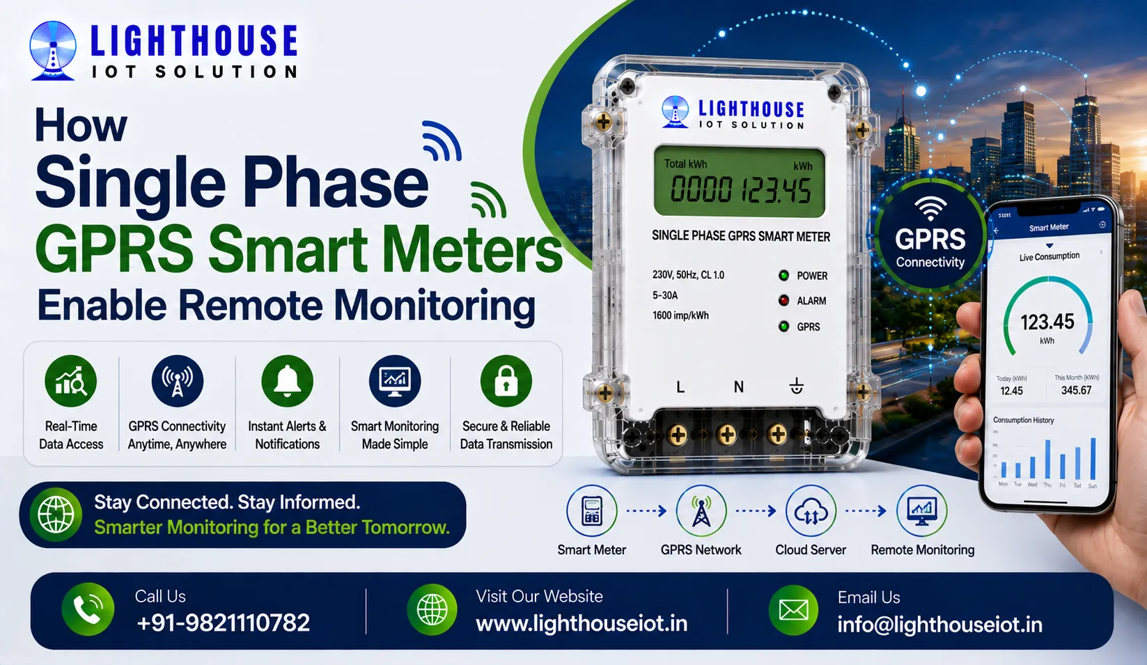 How Single Phase GPRS Smart Meters Enable Remote Monitoring